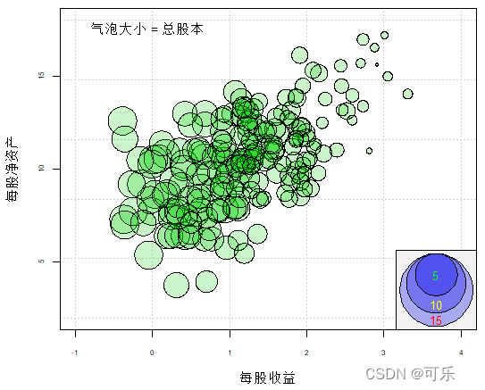 r语言怎么做相关性热图 r语言相关关系图_r语言怎么做相关性热图_41