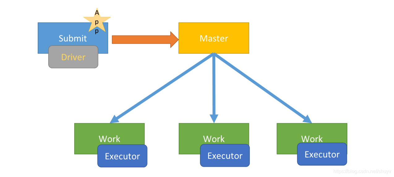 spark的模块 spark deploy mode_JVM