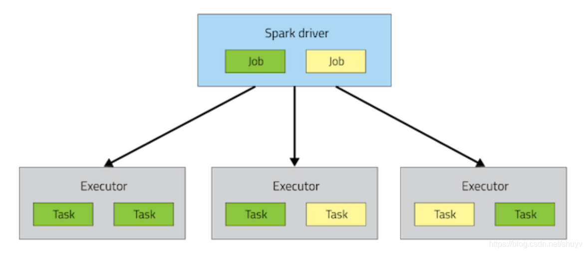 spark的模块 spark deploy mode_spark_07