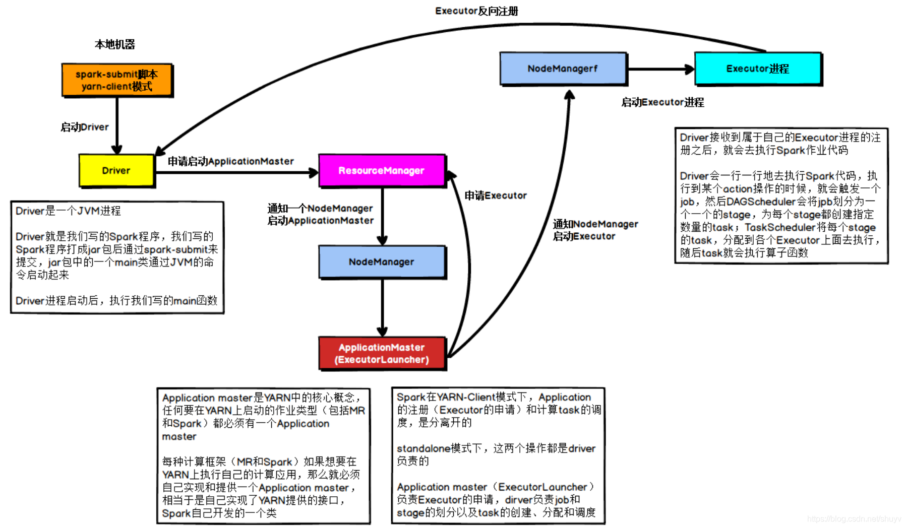 spark的模块 spark deploy mode_spark_08