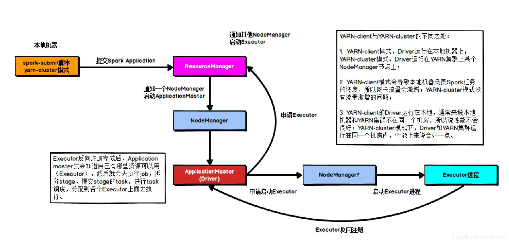 spark的模块 spark deploy mode_spark_10