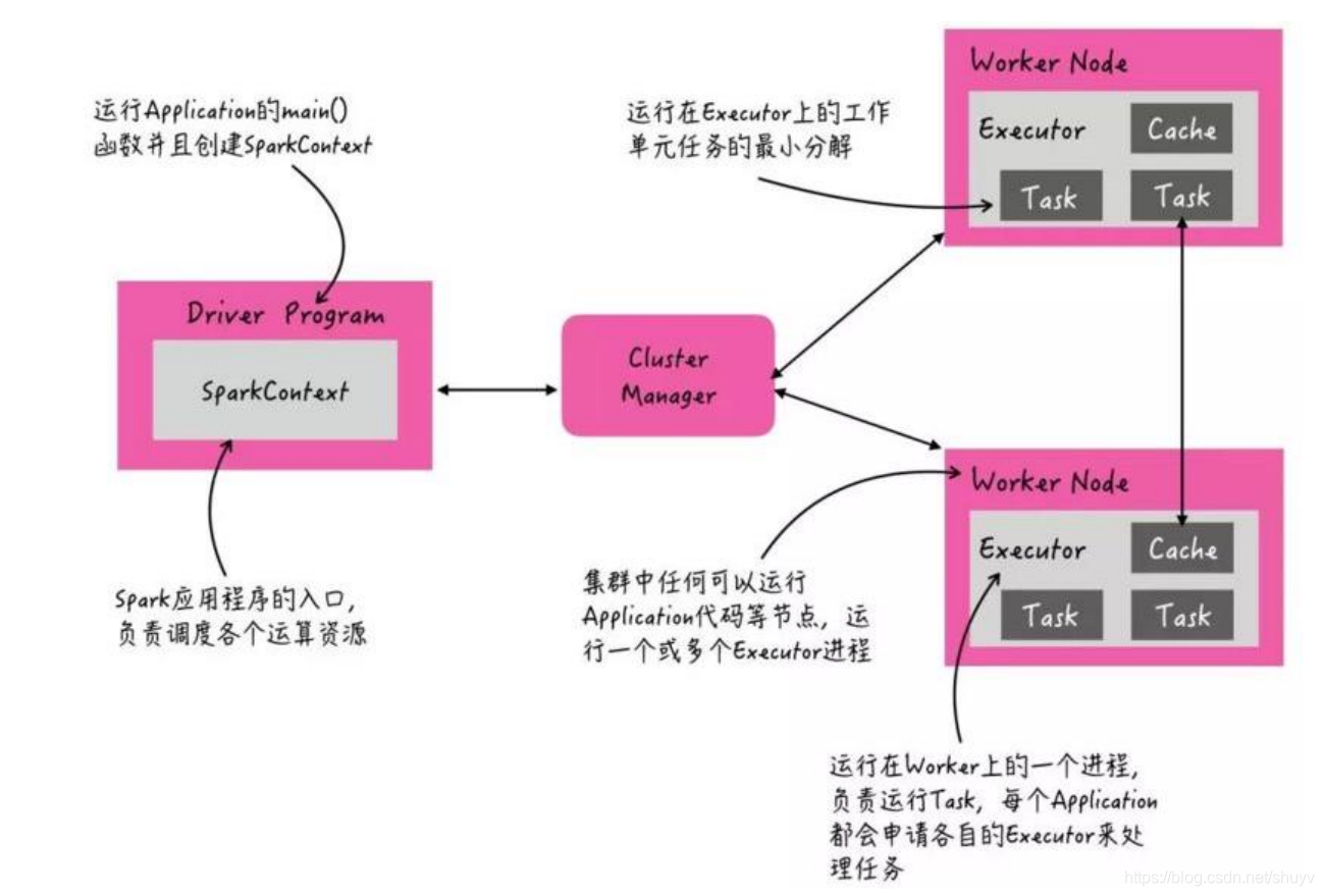 spark的模块 spark deploy mode_应用程序_17