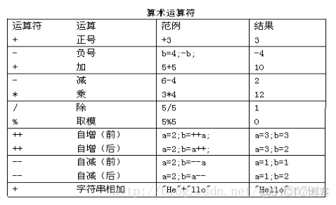 java 解析表达式 java语法解析_java 解析表达式