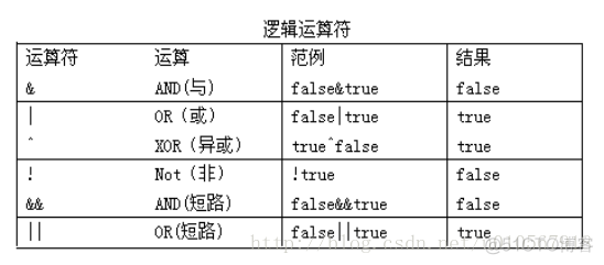 java 解析表达式 java语法解析_java函数_04