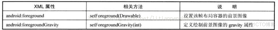 androidstudio布局管理器概念 android的布局管理器有哪些_XM7 FOR ANDROID_05