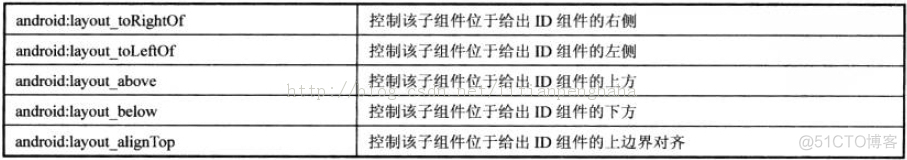 androidstudio布局管理器概念 android的布局管理器有哪些_android_08