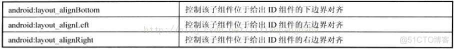 androidstudio布局管理器概念 android的布局管理器有哪些_XML_09