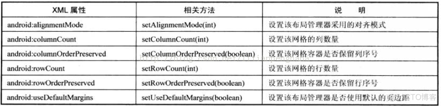 androidstudio布局管理器概念 android的布局管理器有哪些_XML_10