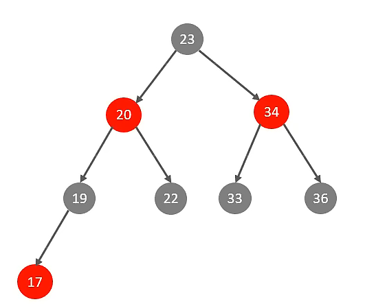 mysql索引节点大小 mysql 索引 结构_mysql索引节点大小_05