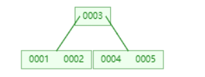 mysql索引节点大小 mysql 索引 结构_索引_08