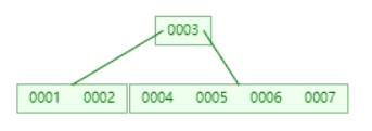 mysql索引节点大小 mysql 索引 结构_mysql索引节点大小_09