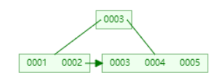 mysql索引节点大小 mysql 索引 结构_sql_13