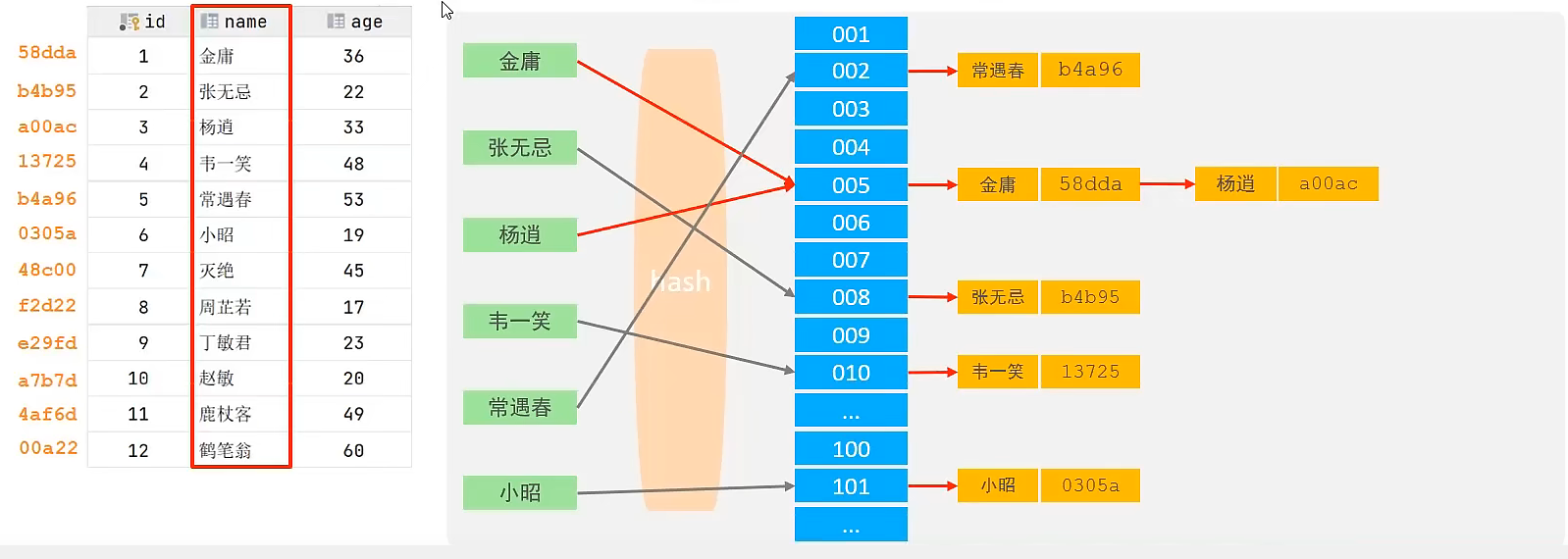 mysql索引节点大小 mysql 索引 结构_B+Tree_15