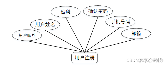 计算机java毕业设计 java程序毕业设计_计算机java毕业设计_02