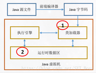 java virtual machine java virtual machine attach_java