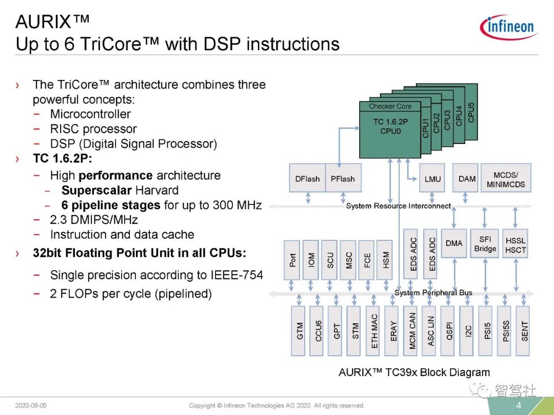 英飞凌内核架构 英飞凌芯片架构_英飞凌内核架构_05