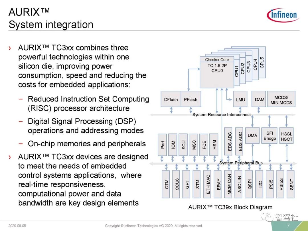 英飞凌内核架构 英飞凌芯片架构_汽车_08
