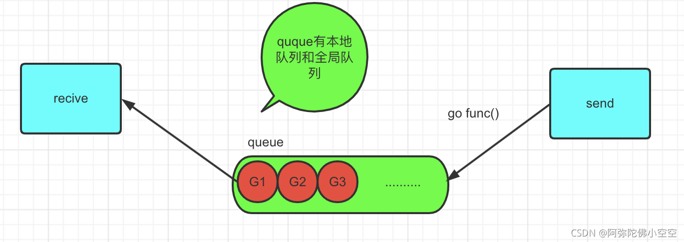 go语言如何利用多核 golang多核并发性能_上下文切换