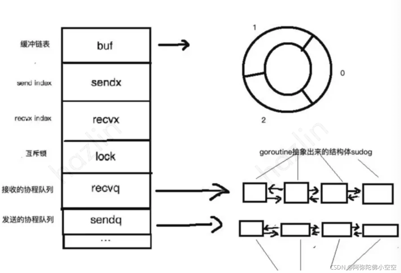 go语言如何利用多核 golang多核并发性能_golang_04