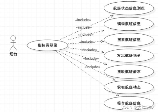 java真实项目需求文档 java项目需求分析文档_java