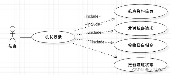 java真实项目需求文档 java项目需求分析文档_数据库_02