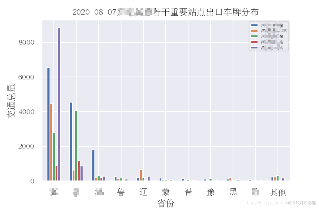 python编程常用代码 python常用代码大全_python编程常用代码_05