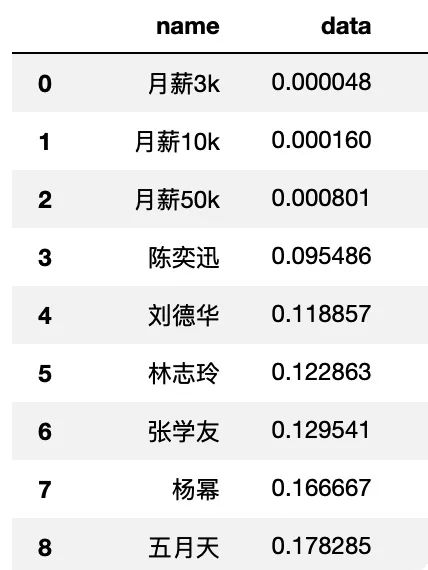 python动态条形图 matplotlib动态条形图_matplotlib_04