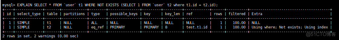 mysql 数据库 索引命名规则 mysql数据库索引类型_mysql 数据库 索引命名规则_07