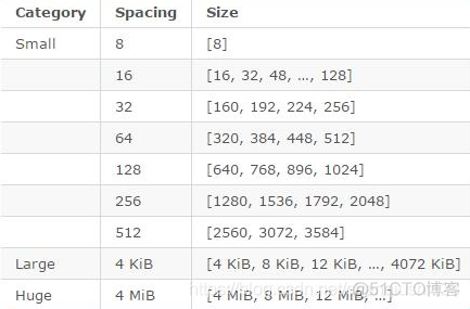 redis info memory 解释 redis total system memory_Redis