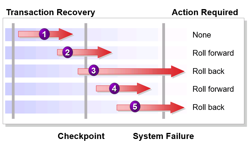 sql server 如何拿到并发删除的数据 sqlserver并发怎么处理_数据库