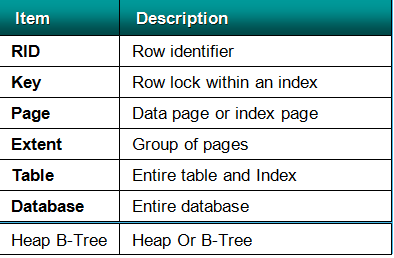 sql server 如何拿到并发删除的数据 sqlserver并发怎么处理_加锁_02