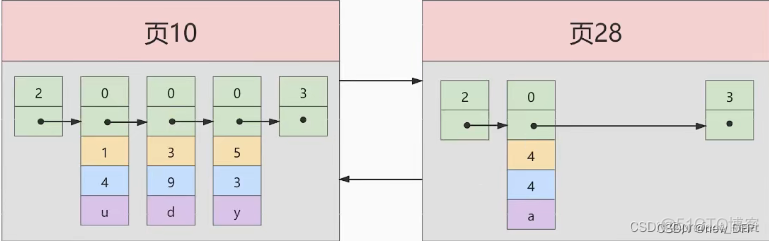 mysql中的索引在磁盘中如何存储的 mysql索引存储结构深入理解_聚簇索引_05