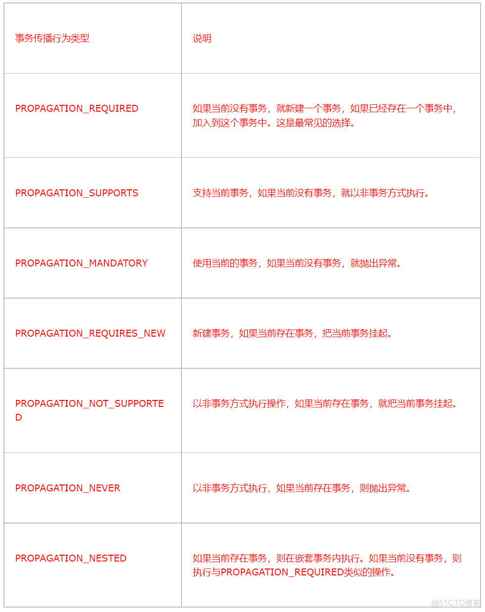 java 什么是业务异常 java业务开发常见错误_开发语言_51