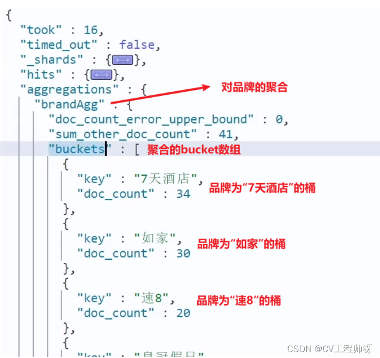 Java api es聚合查询 es join 聚合_big data