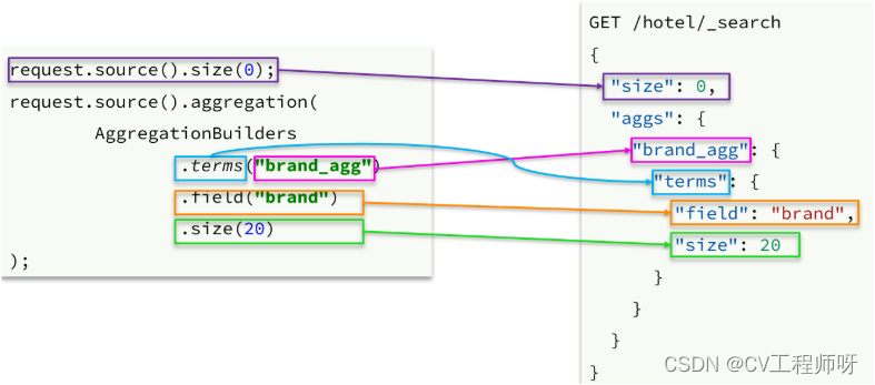 Java api es聚合查询 es join 聚合_elasticsearch_04