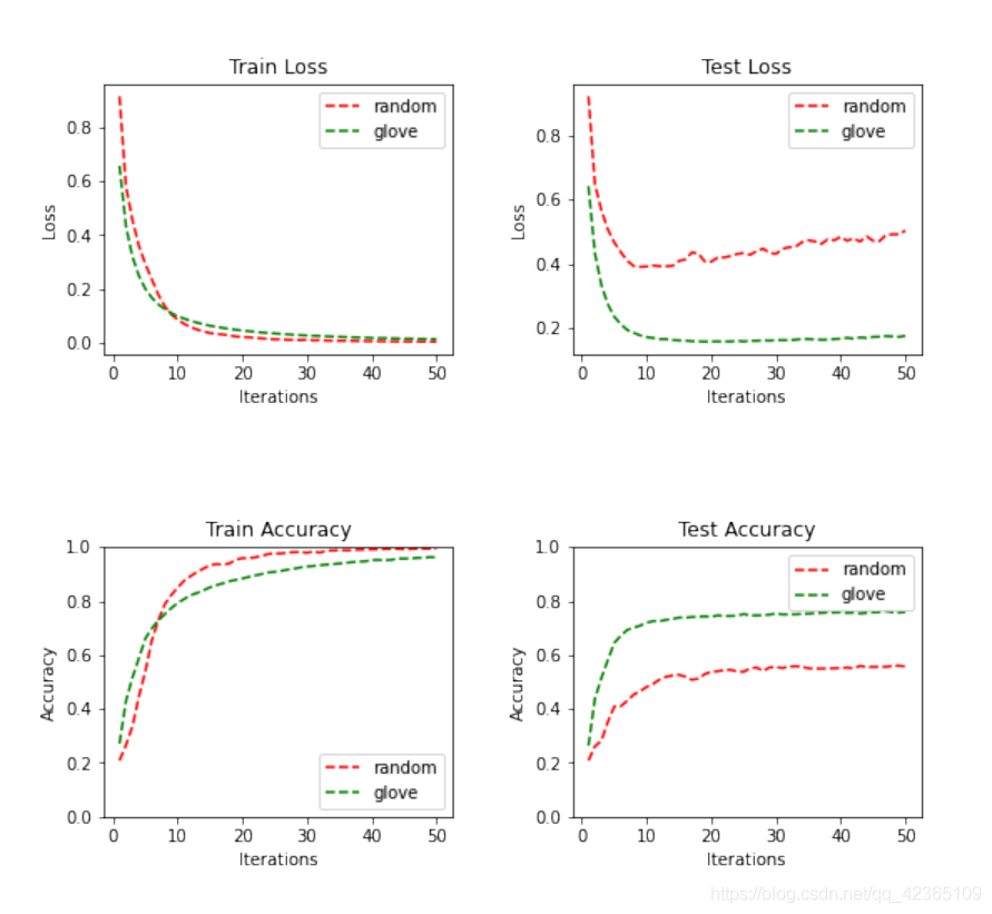 CRF pytorch使用 pytorch lstm crf_pytorch_24