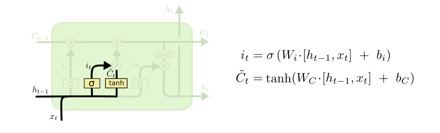 LSTM网络架构 lstm的基本结构_激活函数_04