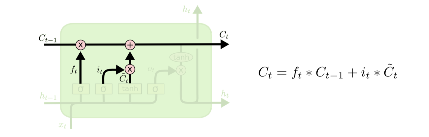 LSTM网络架构 lstm的基本结构_激活函数_05
