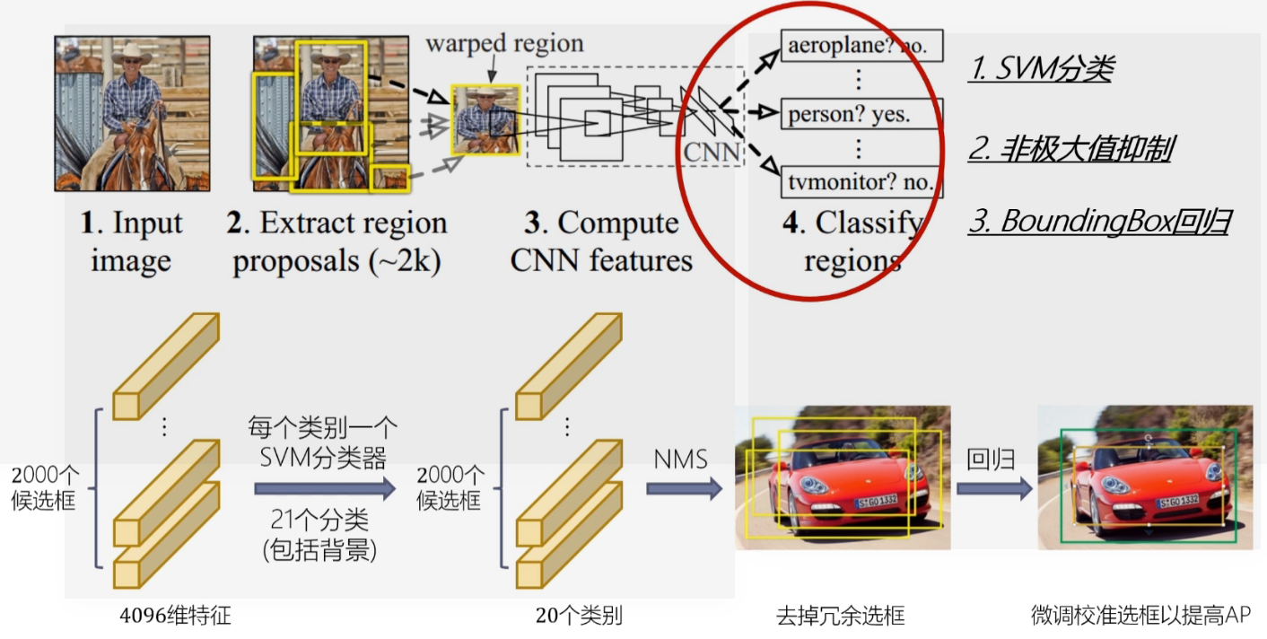 图像差异检测 深度学习 图像检测算法_特征提取_07