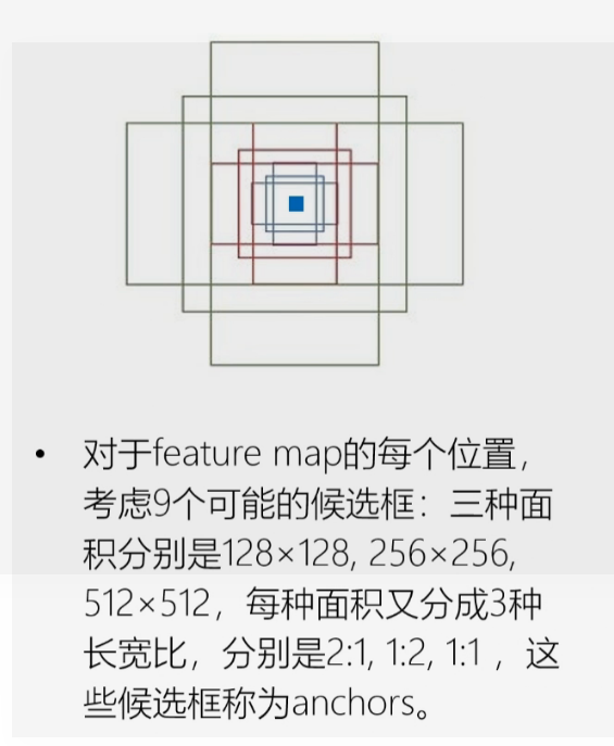 图像差异检测 深度学习 图像检测算法_图像差异检测 深度学习_13