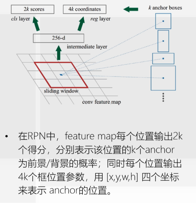 图像差异检测 深度学习 图像检测算法_特征提取_14