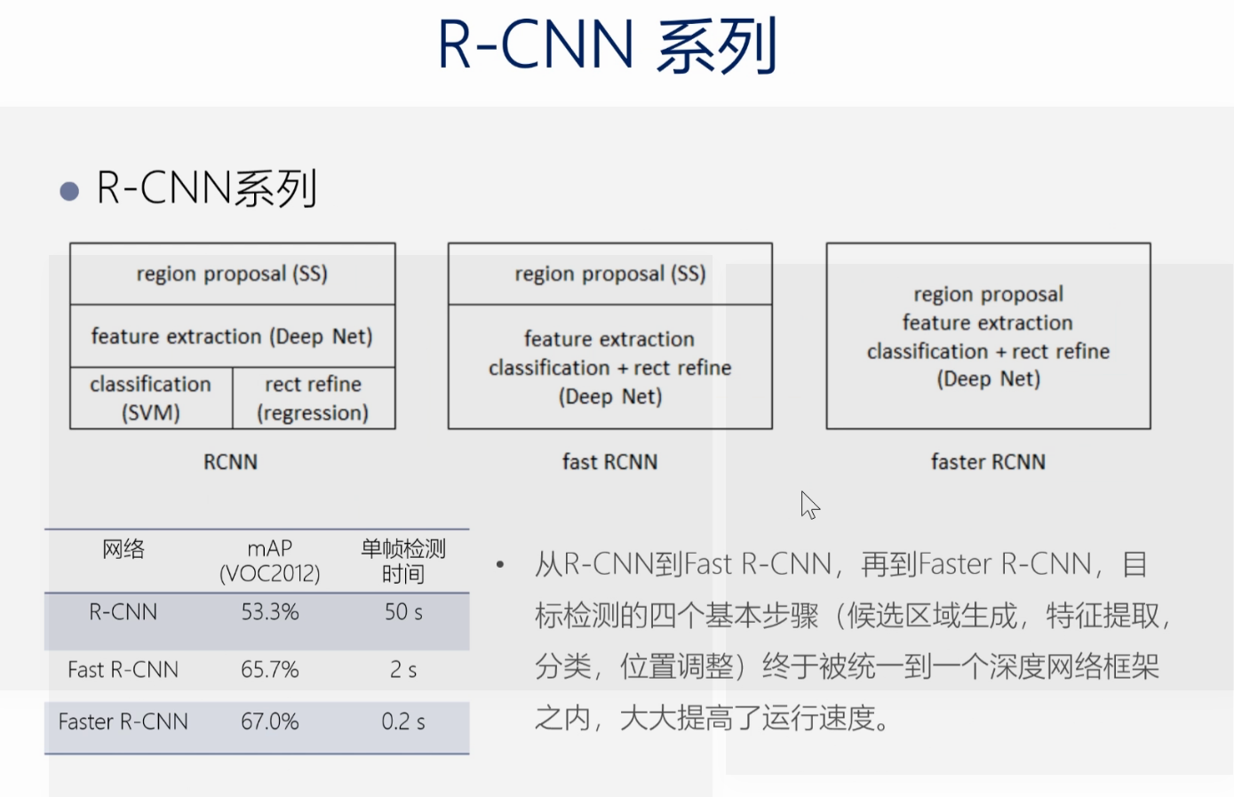 图像差异检测 深度学习 图像检测算法_召回率_15