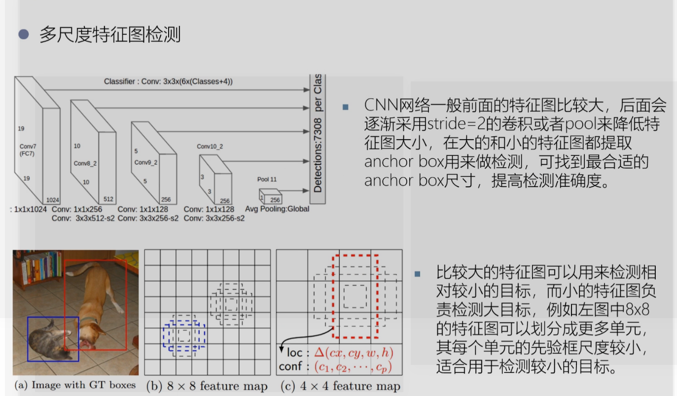 图像差异检测 深度学习 图像检测算法_图像差异检测 深度学习_22