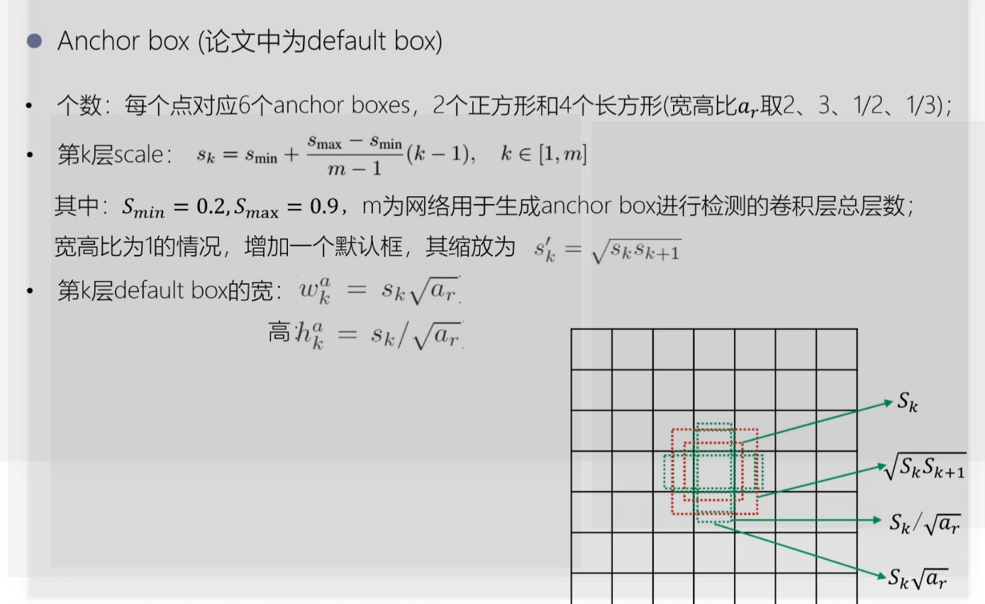 图像差异检测 深度学习 图像检测算法_图像差异检测 深度学习_23