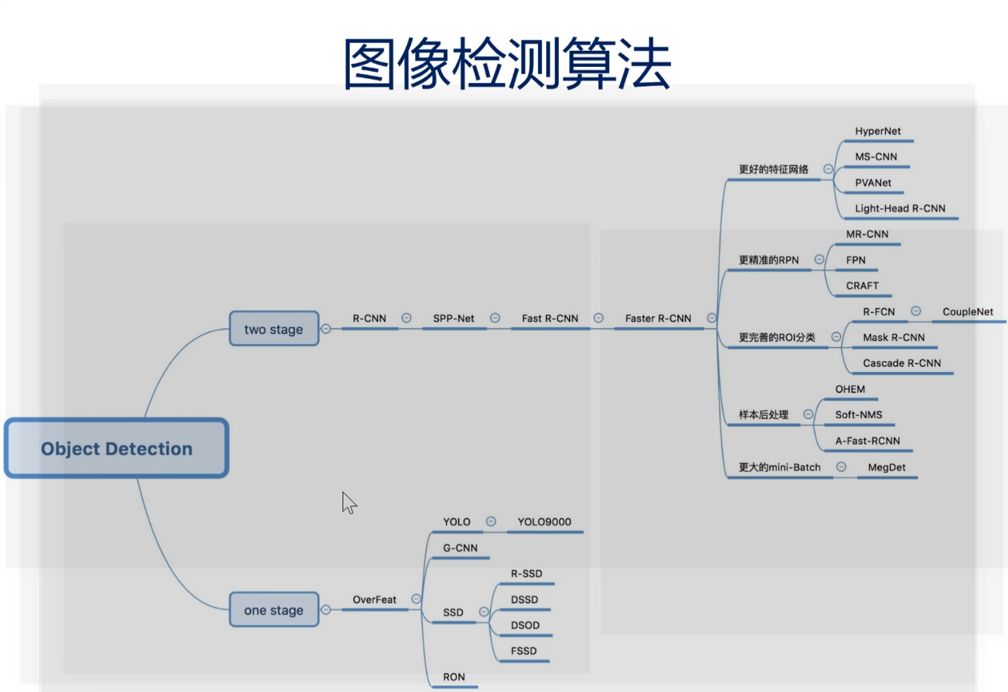 图像差异检测 深度学习 图像检测算法_图像差异检测 深度学习_25