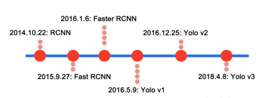 图像差异检测 深度学习 图像检测算法_特征提取_26