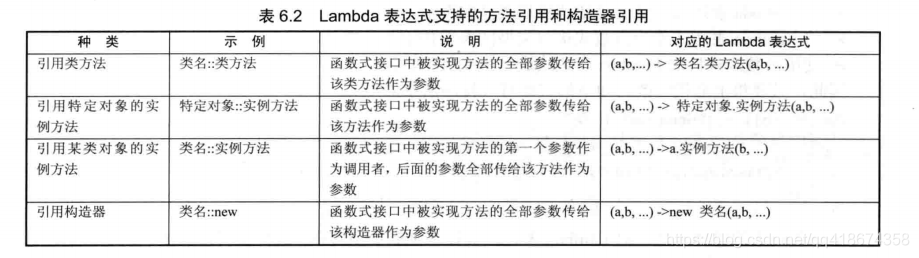 java lambda 判断条件 java lambda if else_匿名内部类