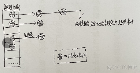 java实现哈希值的碰撞检测 hashmap怎么解决哈希碰撞_哈希_02