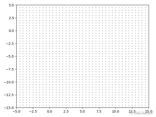 python grid置于图层下 pyplot.grid(true)函数可以设置_matplotlib_02