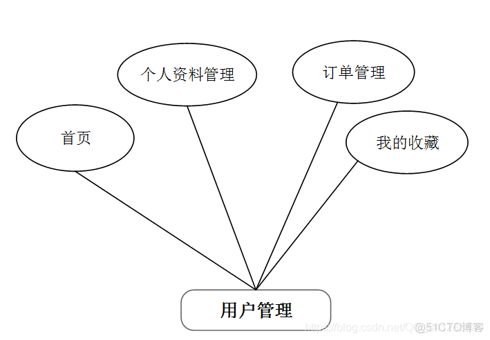 外卖事业部组织架构图 外卖行业管理结构图_外卖事业部组织架构图_08